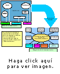 Diagrama