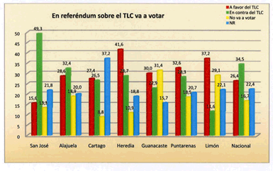Referendum