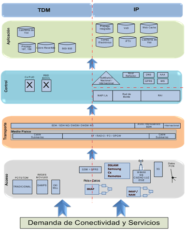 Diagrama