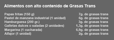 Alimentos con alto contenido de grasas trans