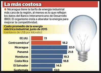 luz