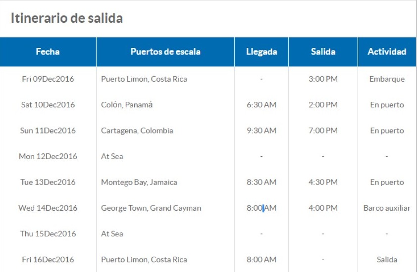 Itinerario