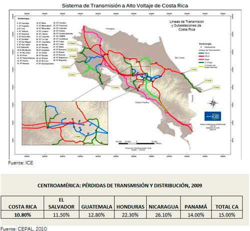 Sistema de Transmision a Alto Voltaje de Costa Rica